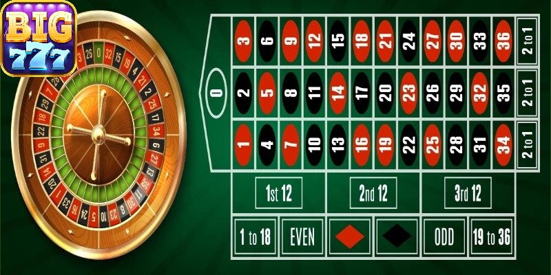 Các loại hình Roulette phổ biến